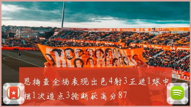 恩梅查全场表现出色4射3正进1球中框1次造点3抢断获高分87